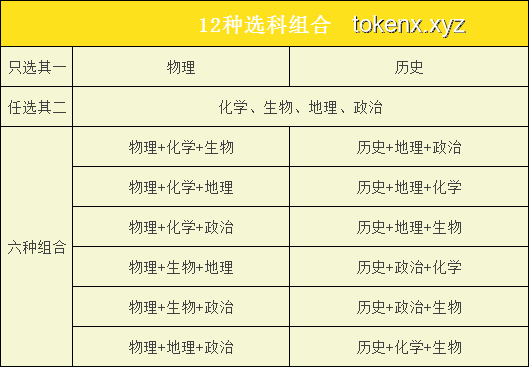 下周高考：2025年高考趋势预测与应对策略